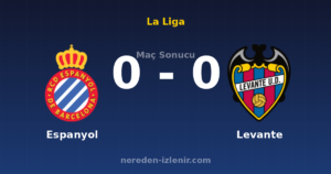 Espanyol 0-0 Levante