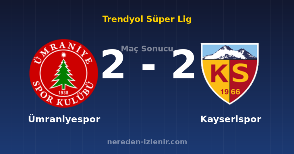 Ümraniyespor 2-2 Kayserispor