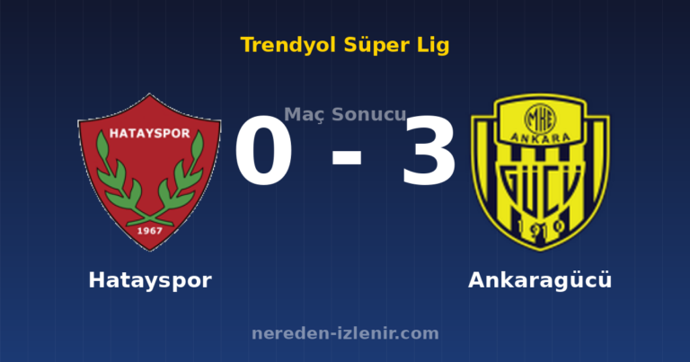 Hatayspor 0-3 Ankaragücü