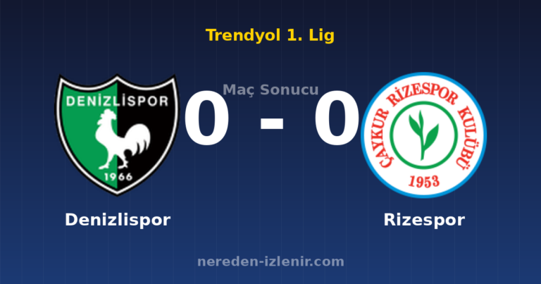 Denizlispor 0-0 Rizespor