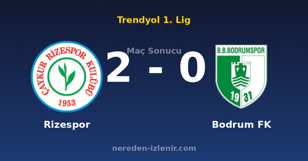 Rizespor 2-0 Bodrum FK