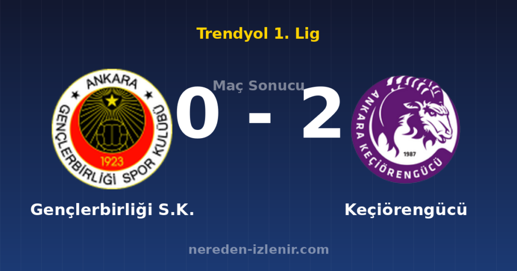 Gençlerbirliği S.K. 0-2 Keçiörengücü