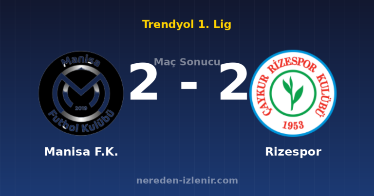 Manisa F.K. 2-2 Rizespor