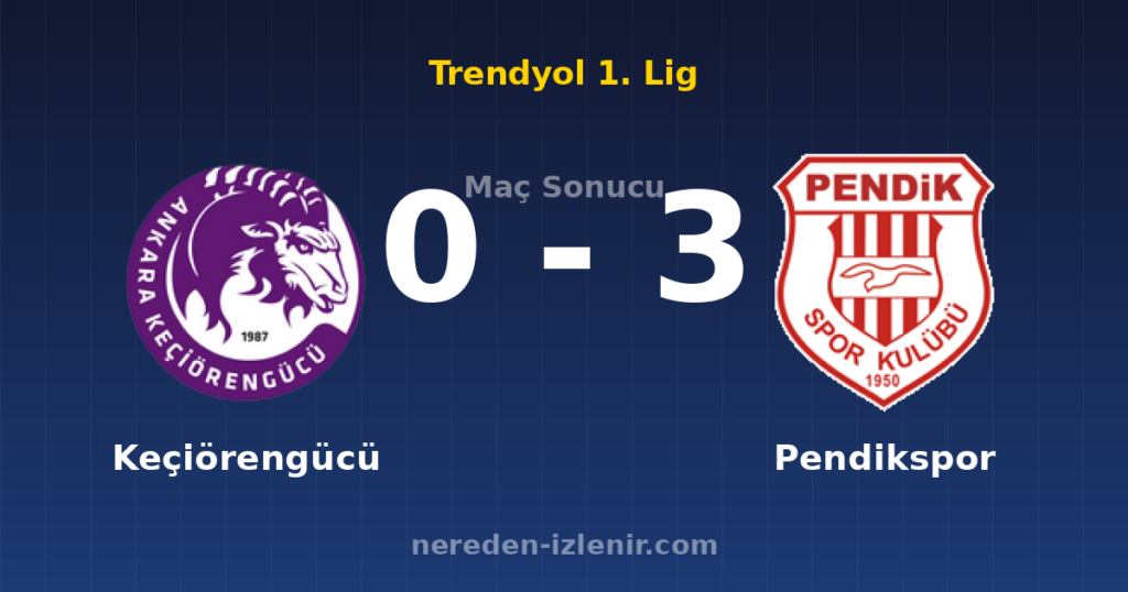 Keçiörengücü 0-3 Pendikspor