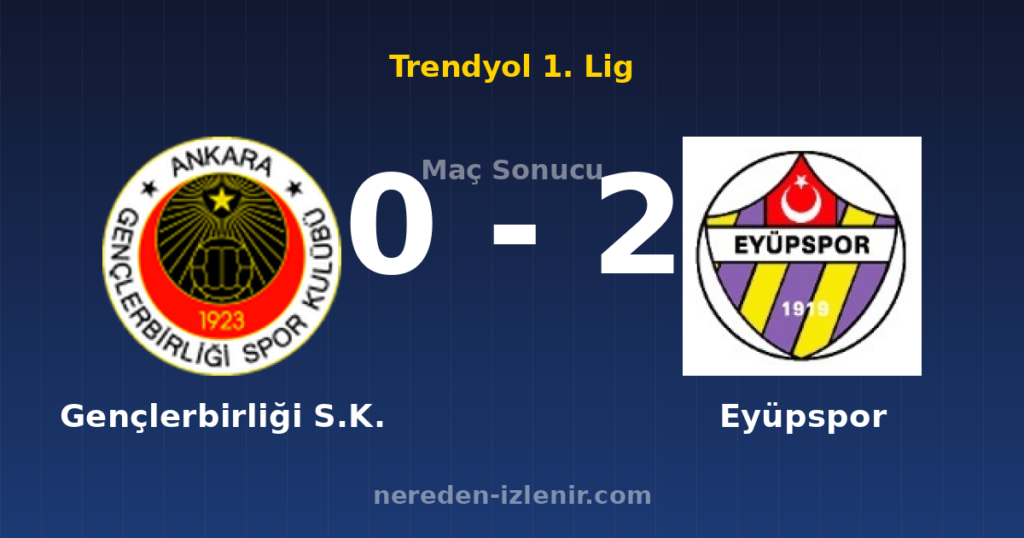 Gençlerbirliği S.K. 0-2 Eyüpspor