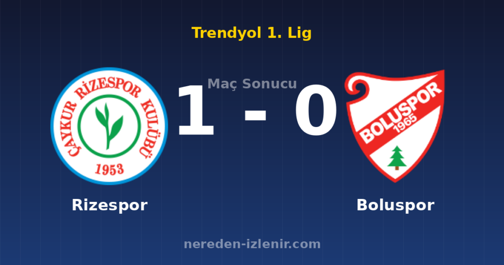 Rizespor 1-0 Boluspor