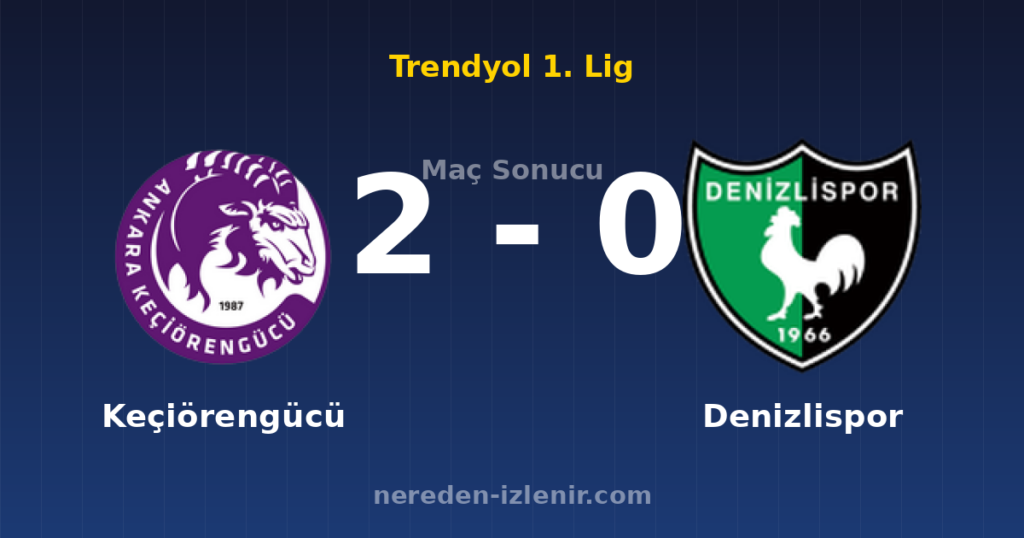 Keçiörengücü 2-0 Denizlispor