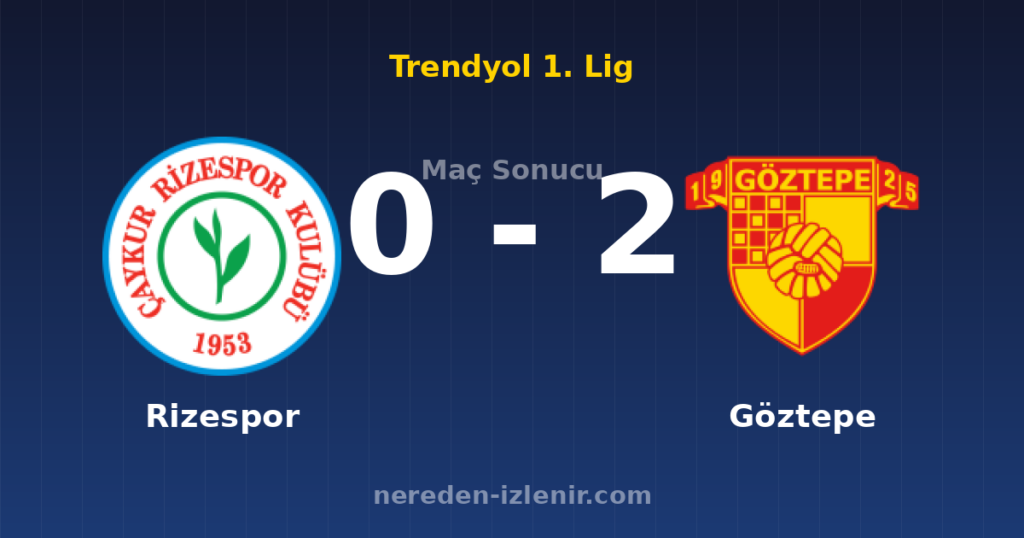 Rizespor 0-2 Göztepe