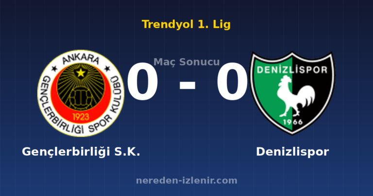 Gençlerbirliği S.K. 0-0 Denizlispor