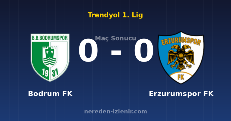 Bodrum FK 0-0 Erzurumspor FK