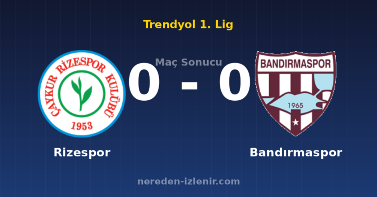Rizespor 0-0 Bandırmaspor