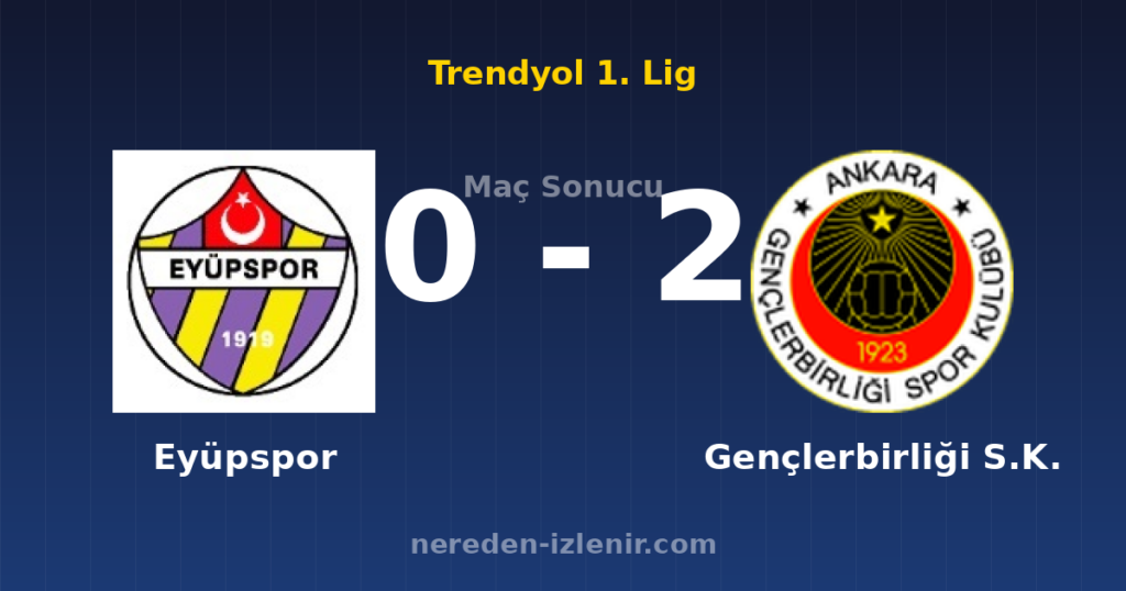 Eyüpspor 0-2 Gençlerbirliği S.K.