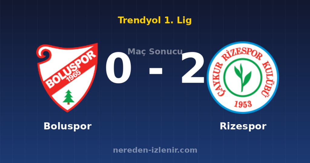 Boluspor 0-2 Rizespor