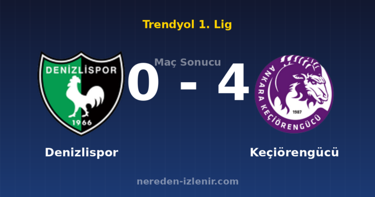 Denizlispor 0-4 Keçiörengücü