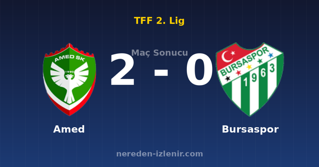 Amed 2-0 Bursaspor