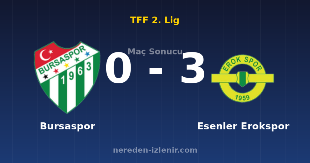 Bursaspor 0-3 Esenler Erokspor