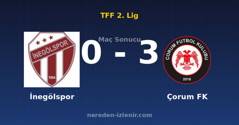 İnegölspor 0-3 Çorum FK