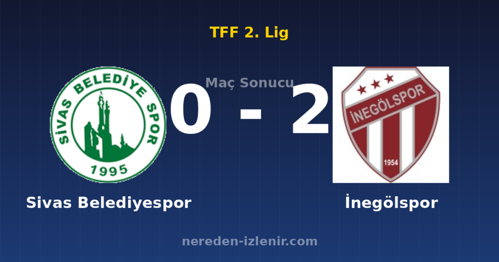 Sivas Belediyespor 0-2 İnegölspor