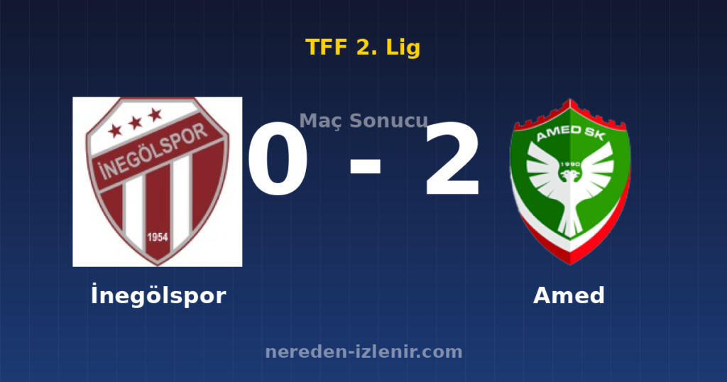 İnegölspor 0-2 Amed