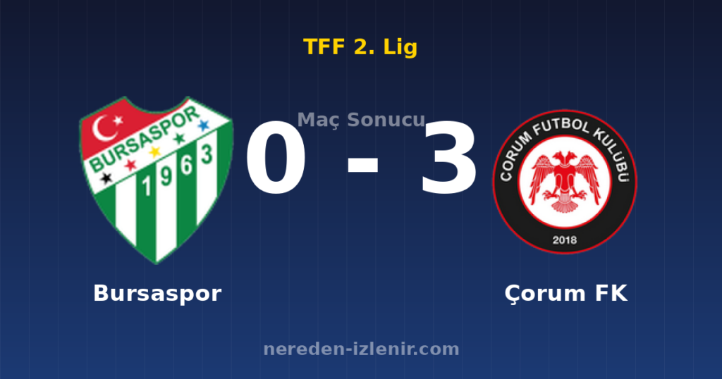 Bursaspor 0-3 Çorum FK