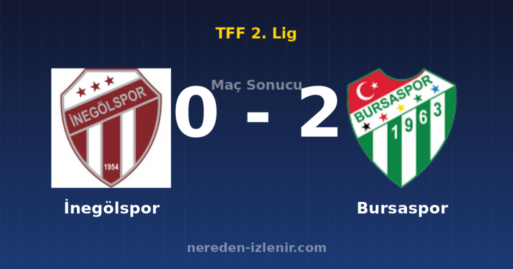 İnegölspor 0-2 Bursaspor