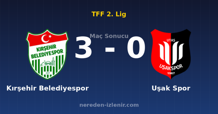 Kırşehir Belediyespor 3-0 Uşak Spor