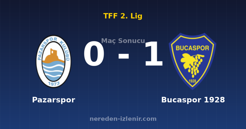 Pazarspor 0-1 Bucaspor 1928