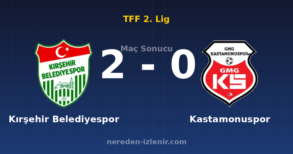 Kırşehir Belediyespor 2-0 Kastamonuspor