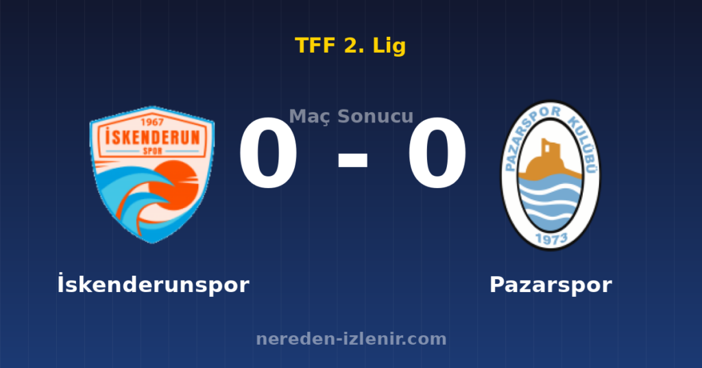 İskenderunspor 0-0 Pazarspor