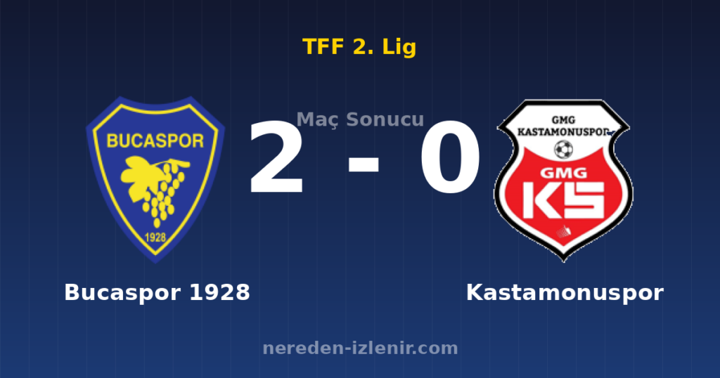 Bucaspor 1928 2-0 Kastamonuspor