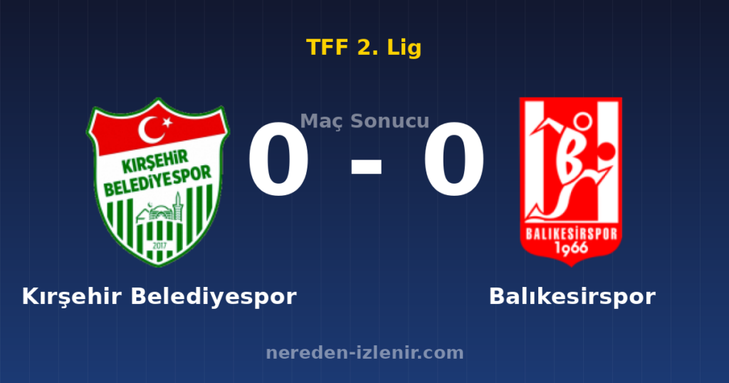 Kırşehir Belediyespor 0-0 Balıkesirspor