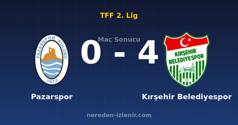 Pazarspor 0-4 Kırşehir Belediyespor
