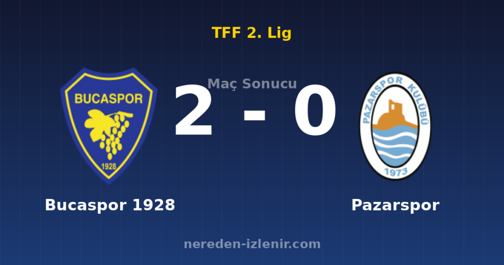 Bucaspor 1928 2-0 Pazarspor