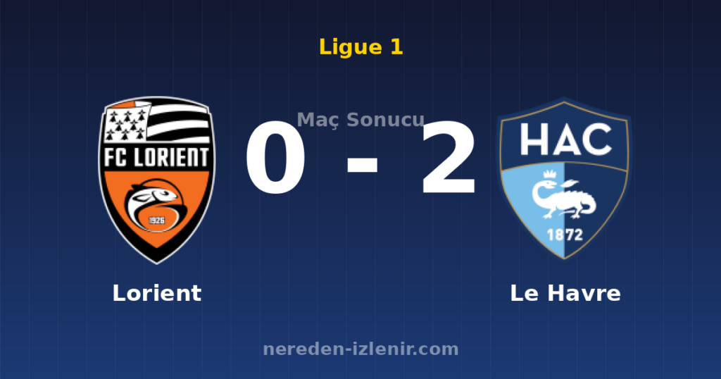 Lorient 0-2 Le Havre