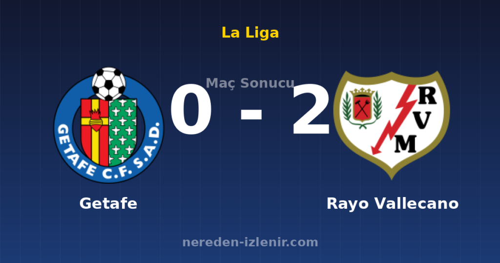 Getafe 0-2 Rayo Vallecano