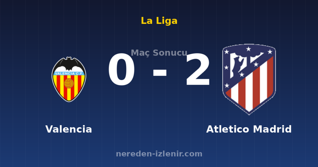 Valencia 0-2 Atletico Madrid