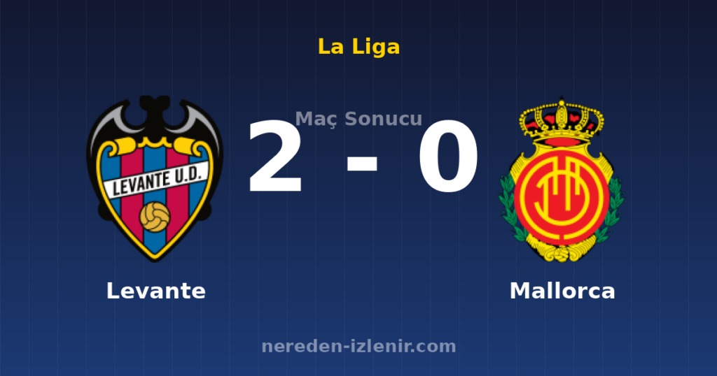 Levante 2-0 Mallorca
