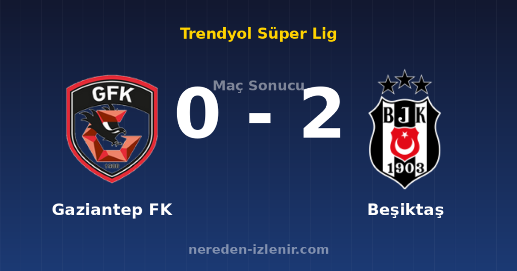 Gaziantep FK 0-2 Beşiktaş