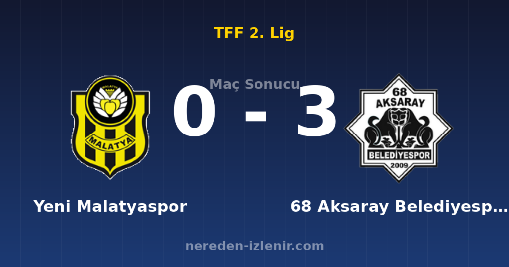 Yeni Malatyaspor 0-3 68 Aksaray Belediyespor