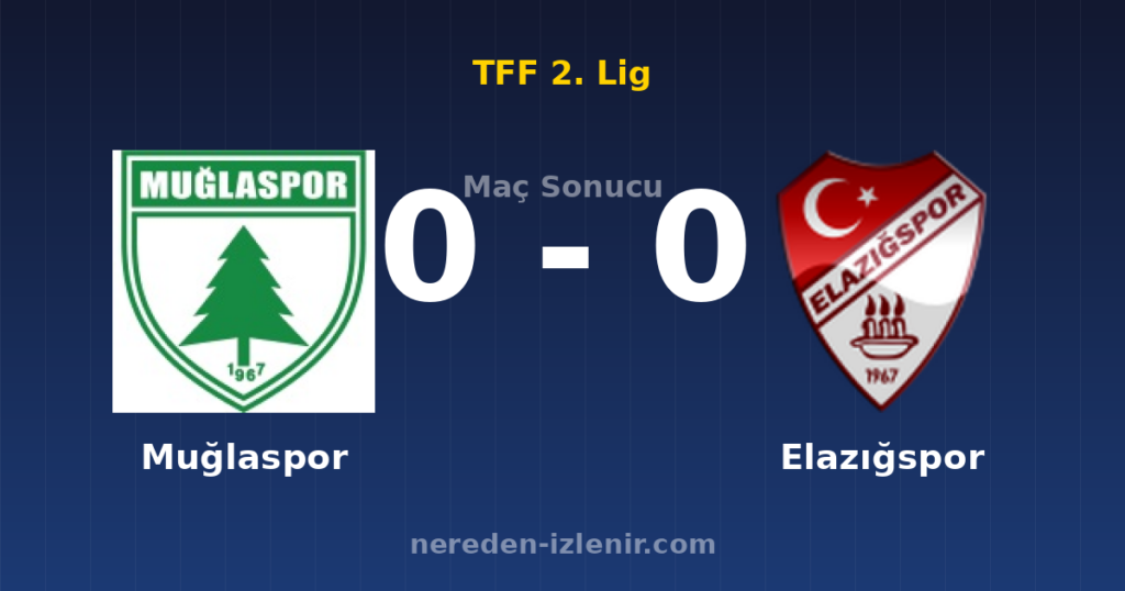 Muğlaspor 0-0 Elazığspor