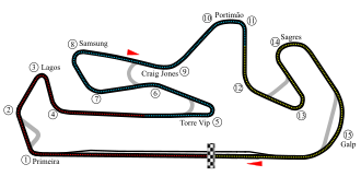 Algarve Circuit
