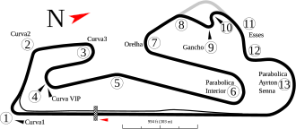 Estoril Circuit
